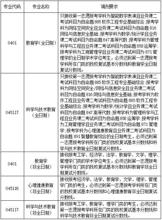 调剂要求.png